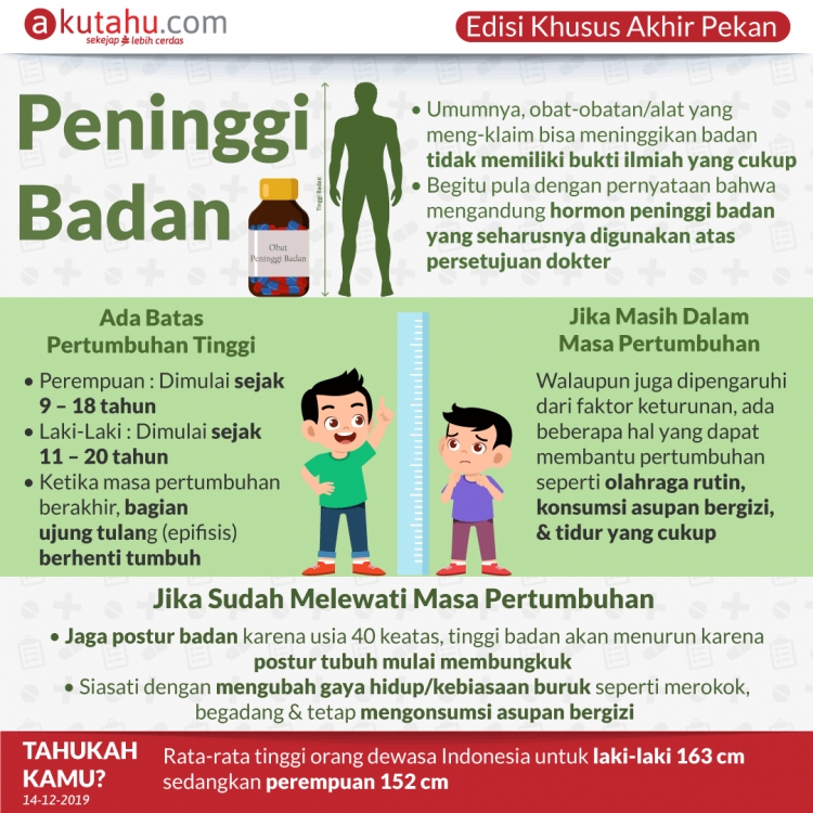 Peninggi Badan