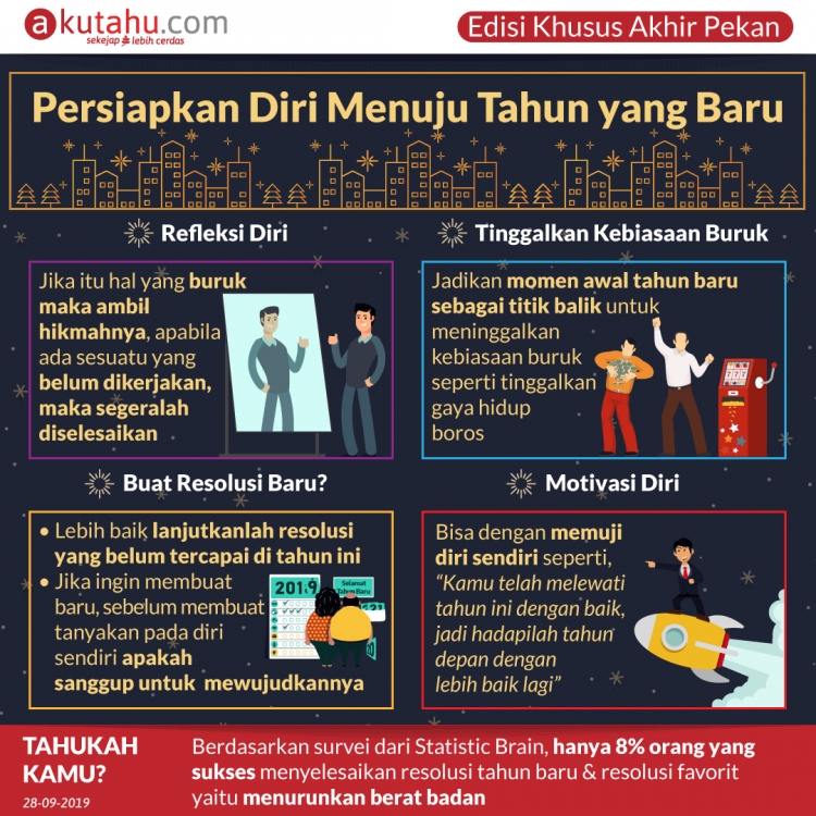 Persiapkan Diri Menuju Tahun yang Baru