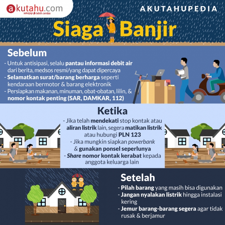Siaga Banjir