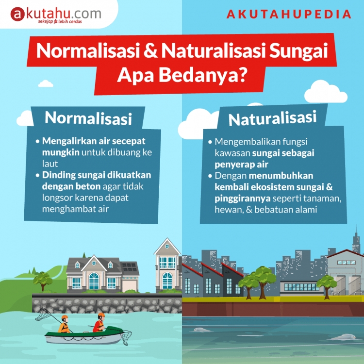 Normalisasi & Naturalisasi Sungai Apa Bedanya?