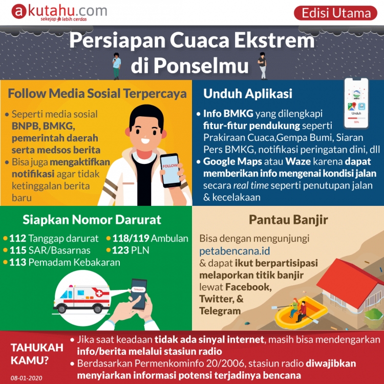 Persiapan Cuaca Ekstrem di Ponselmu