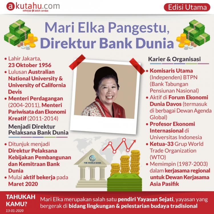 Mari Elka Pangestu, Direktur Bank Dunia