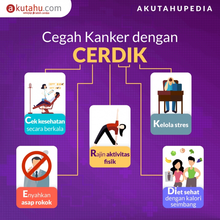 Cegah Kanker dengan CERDIK