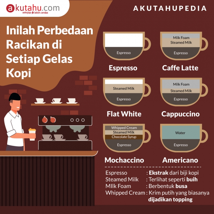 Inilah Perbedaan Racikan di Setiap Gelas Kopi