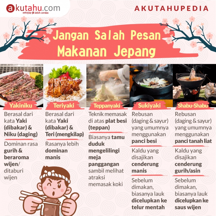 Jangan Salah Pesan Makanan Jepang