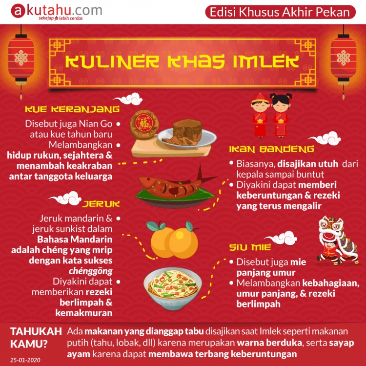 Kuliner Khas Imlek