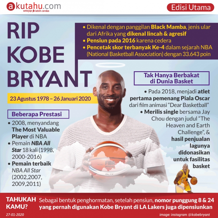 RIP Kobe Bryant