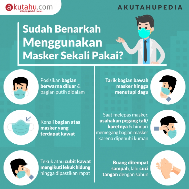 Sudah Benarkah Menggunakan Masker Sekali Pakai?