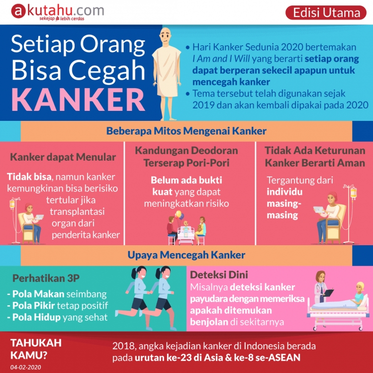 Setiap Orang Bisa Cegah Kanker