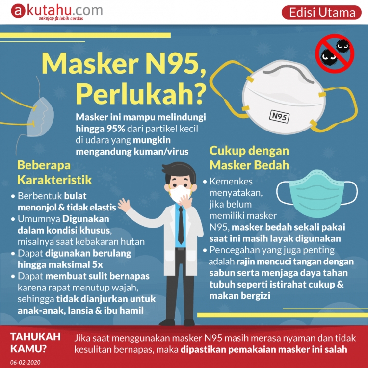 Masker N95, Perlukah?
