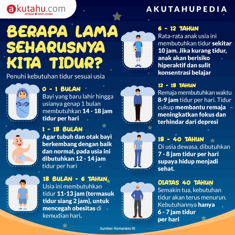  Berapa lama seharusnya kita tidur?