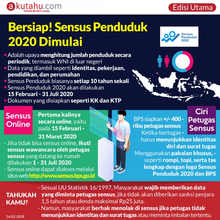 Bersiap! Sensus Penduduk 2020 Dimulai