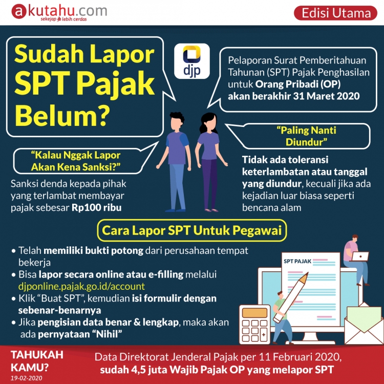 Sudah Lapor SPT Pajak Belum?