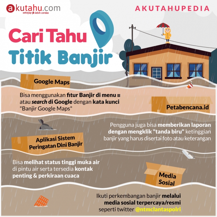 Cari Tahu Titik Banjir