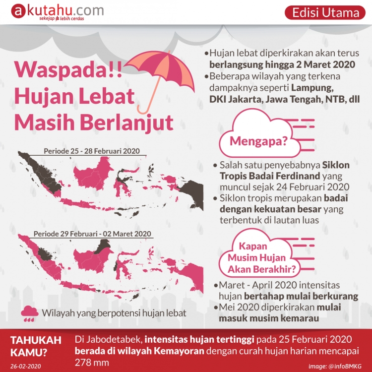 Waspada Hujan Lebat Masih Berlanjut