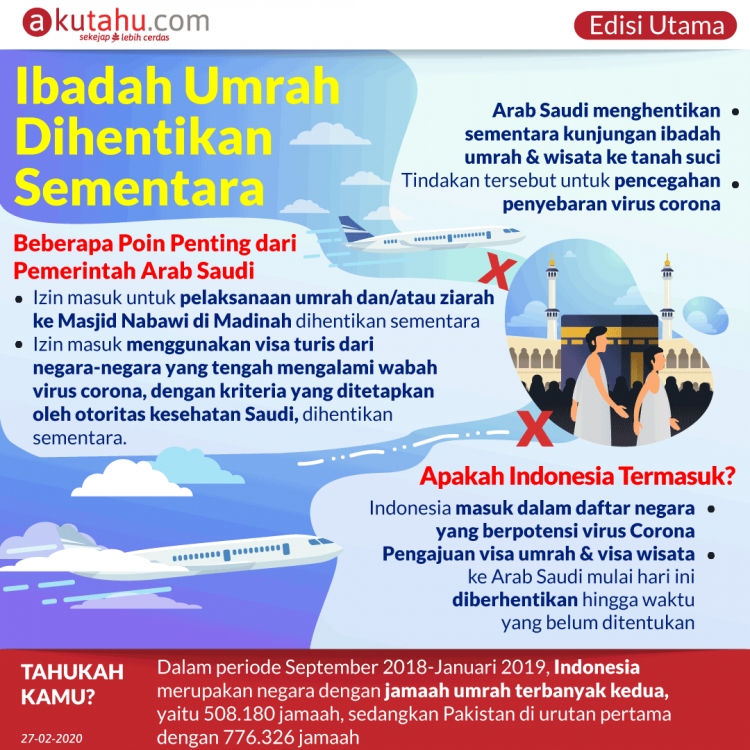 Ibadah Umrah Dihentikan Sementara