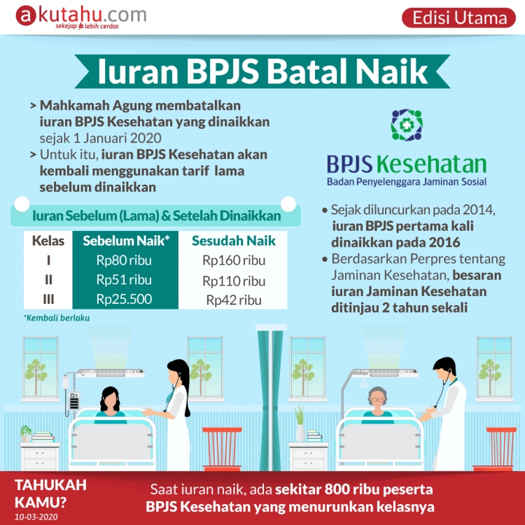 Iuran BPJS Batal Naik