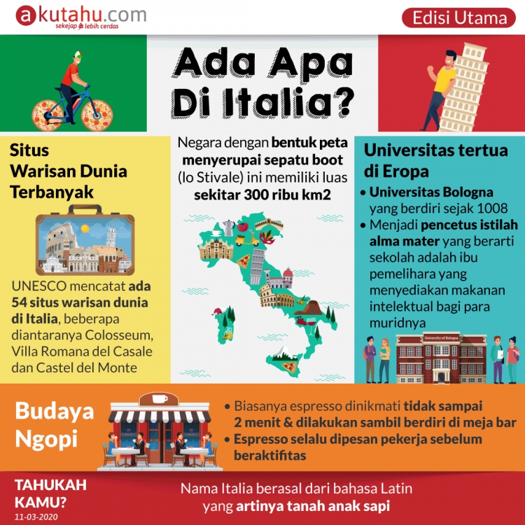 Ada Apa Di Italia?