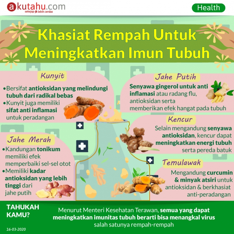 Khasiat Rempah untuk Meningkatkan Imun Tubuh