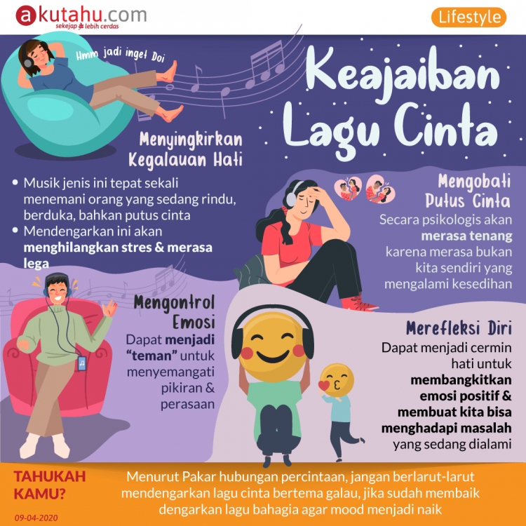 Keajaiban Lagu Galau