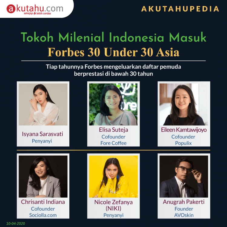 Tokoh Milenial Indonesia Masuk Forbes 30 Under 30 Asia