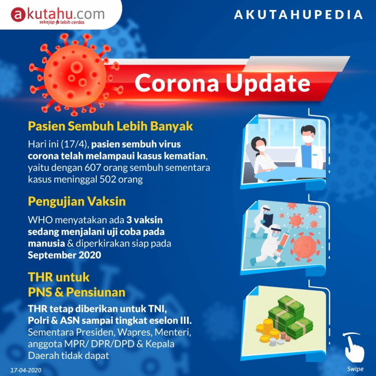 Corona Update