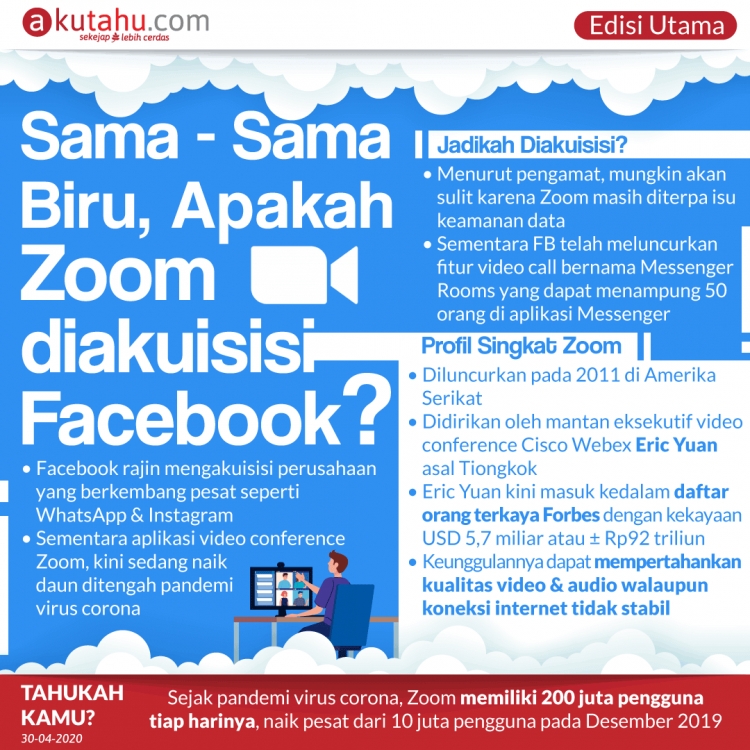 Sama- Sama Biru, Apakah Zoom diakuisisi Facebook?