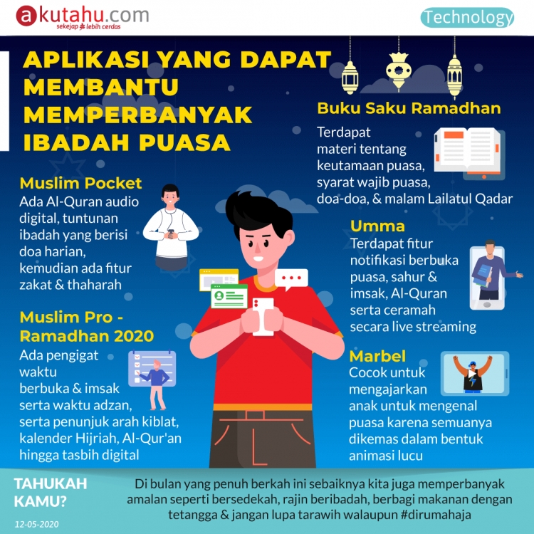 Aplikasi yang dapat membantu memperbanyak ibadah puasa