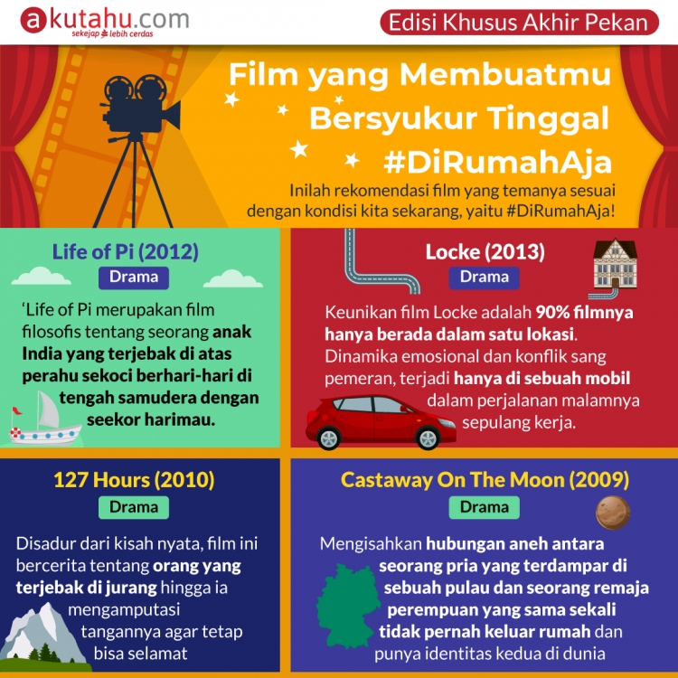 Film yang Membuatmu Bersyukur Tinggal #DiRumahAja 