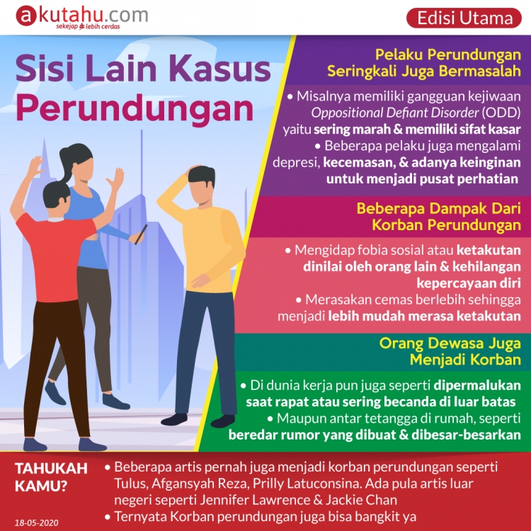 Sisi Lain Kasus Perundungan