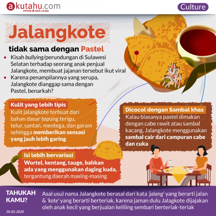 Jalangkote tidak sama dengan Pastel