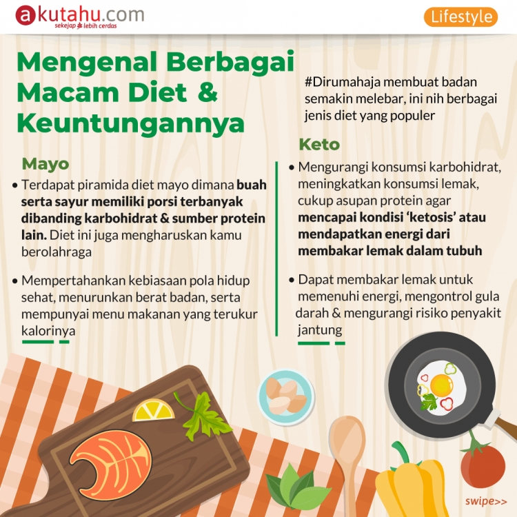 Mengenal Berbagai Macam Diet dan Keuntungannya