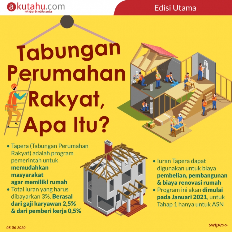 Tabungan Perumahan Rakyat, Apa Itu?