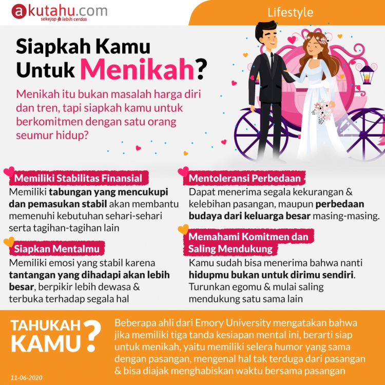 Sudahkah Kamu Siap Menikah?