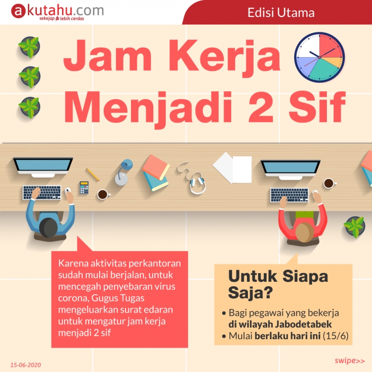Jam Kerja Menjadi 2 Sif