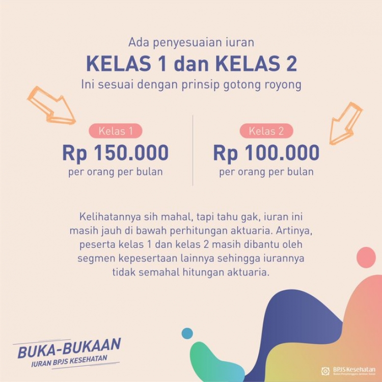 Kenaikan Iuran BPJS 01 Juli, Ini Tarif Terbarunya