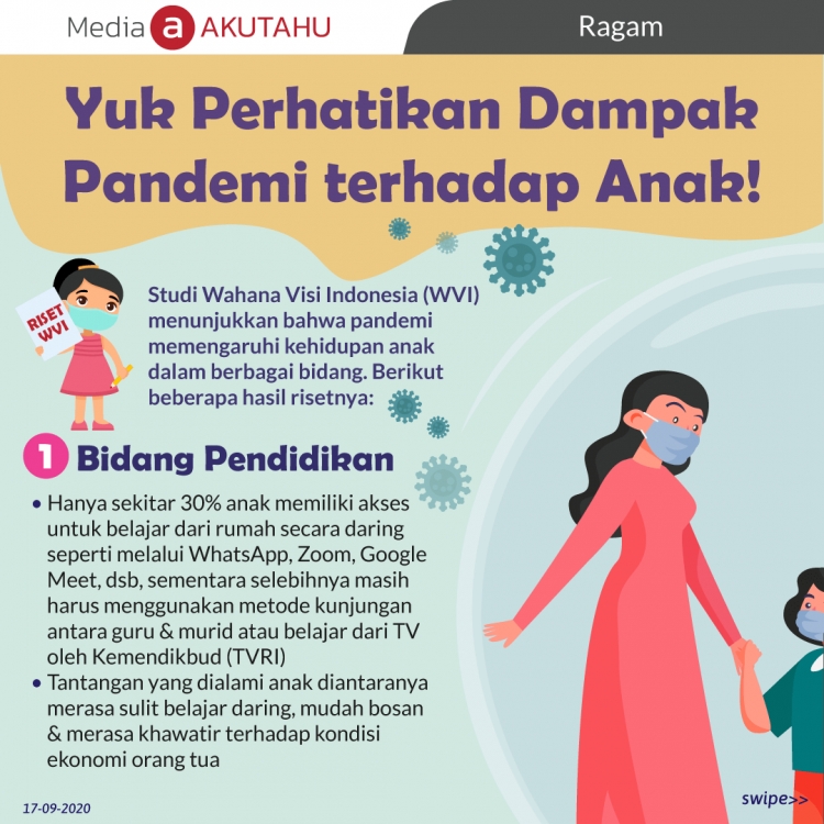 Yuk Perhatikan Dampak Pandemi terhadap Anak!