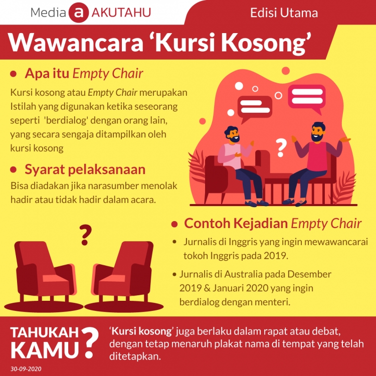Wawancara Kursi Kosong