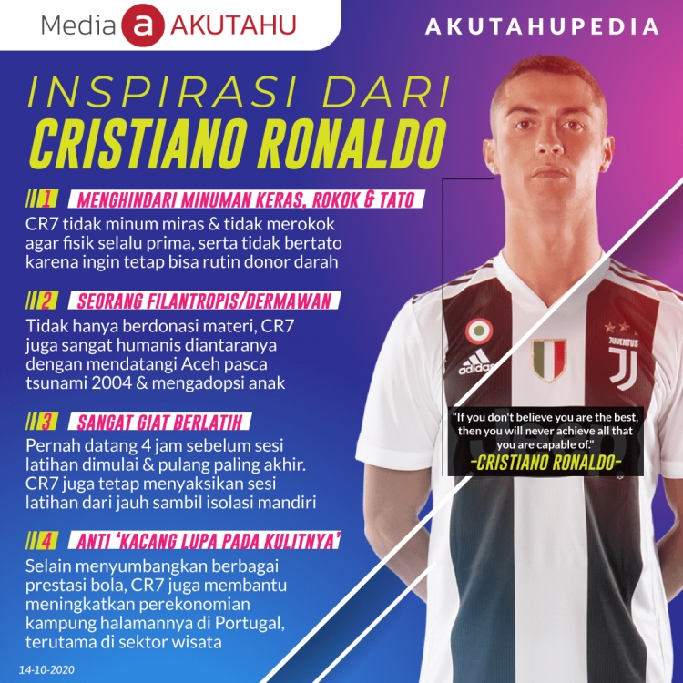 Insipirasi dari Cristiano Ronaldo