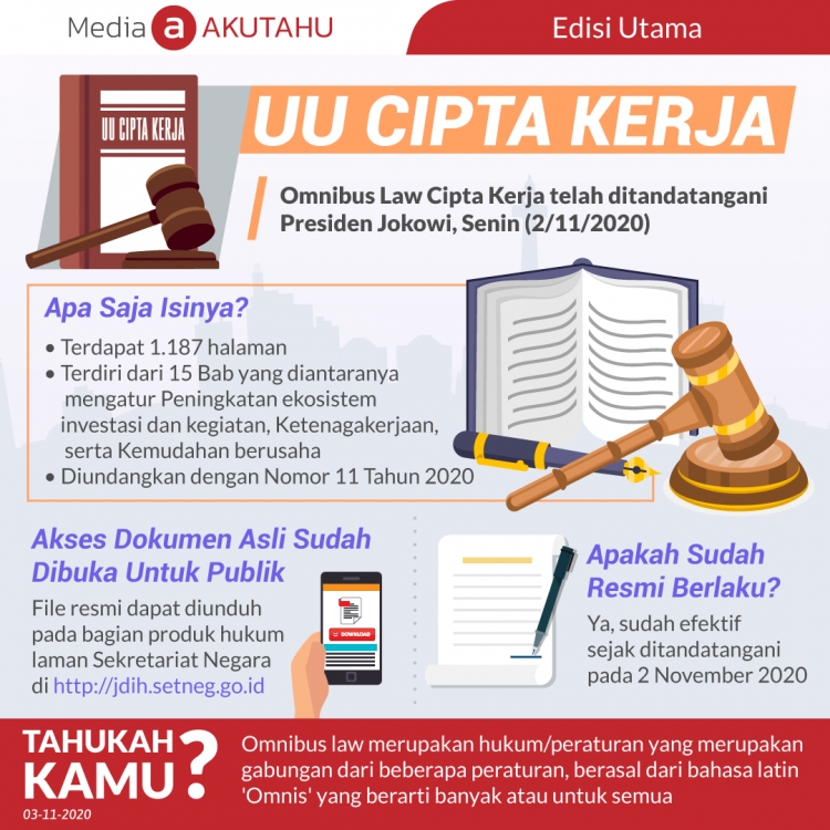 UU Cipta Kerja
