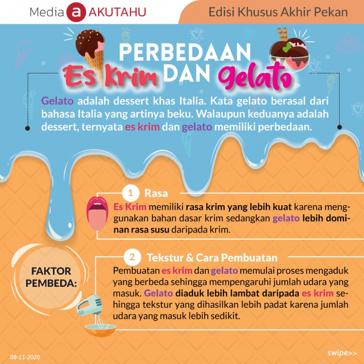 Perbedaan Es Krim dan Gelato