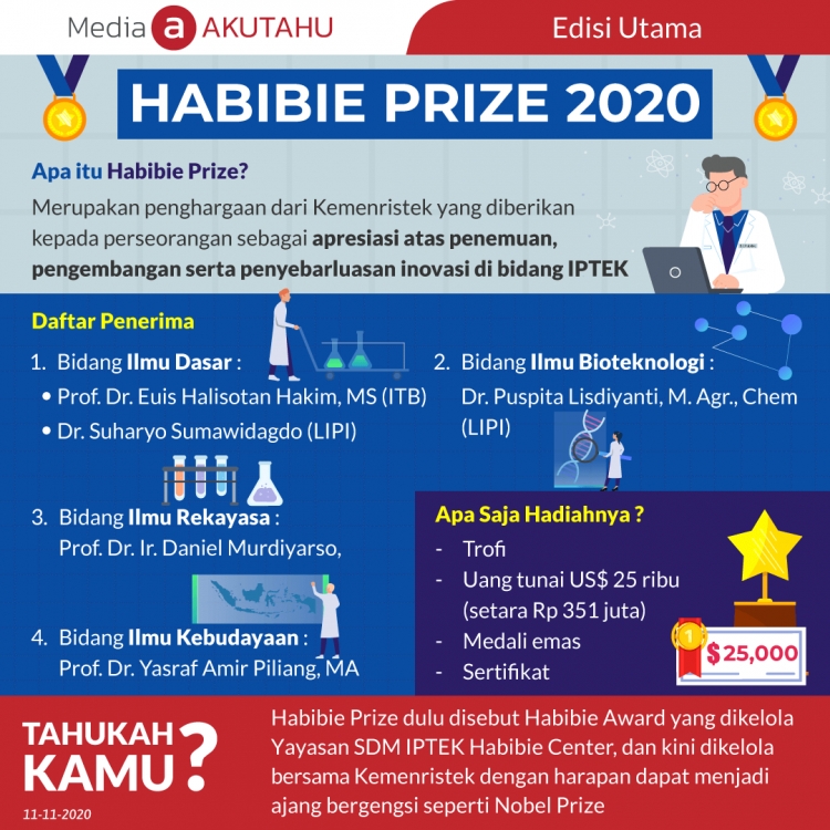HABIBIE PRIZE 2020