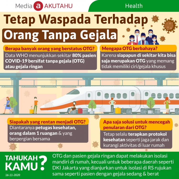 Tetap Waspada Terhadap Orang Tanpa Gejala