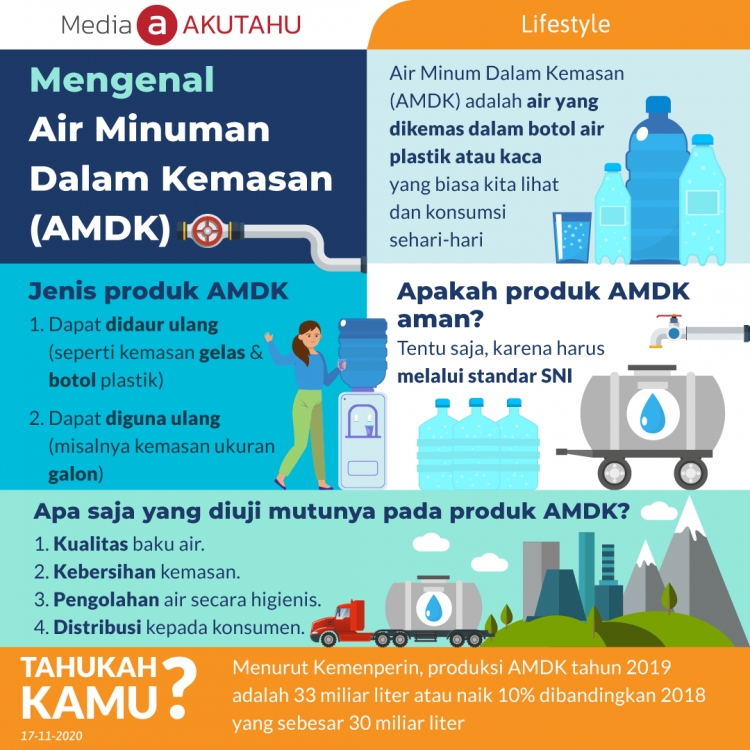 Mengenal Air Minuman Dalam Kemasan (AMDK)