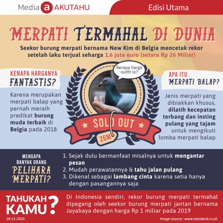 Merpati termahal di dunia