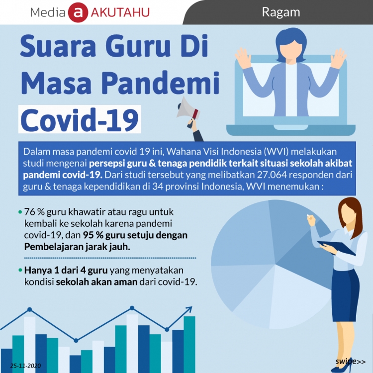 Suara Guru di Masa Pandemi Covid-19