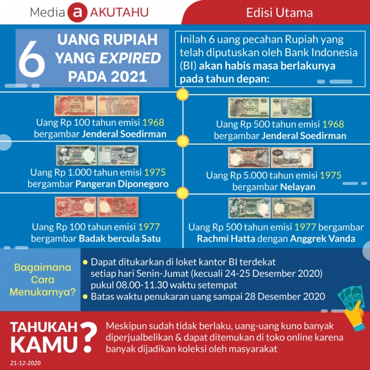 6 Uang Rupiah Yang Tak Laku Pada 2021
