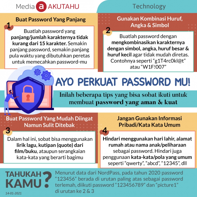 Ayo Perkuat Password Mu!