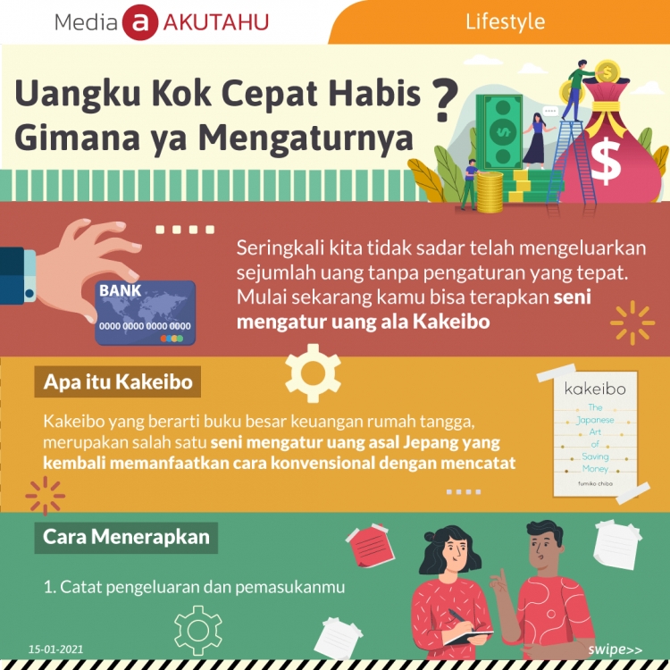 Uangku Kok Cepat Habis? Gimana ya Mengaturnya?