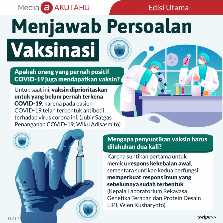 Menjawab Persoalan Vaksinasi